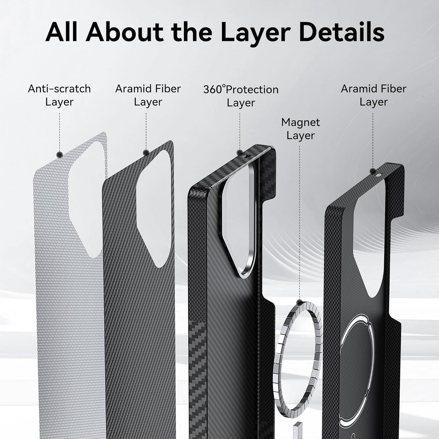 Galaxy S25 Ultra Kılıf Magsafe Şarj Özellikli 600D Metal Kamera Çerçeveli Raptic Aramid Fiber Croxx Mondrian Serisi Kapak - raptic